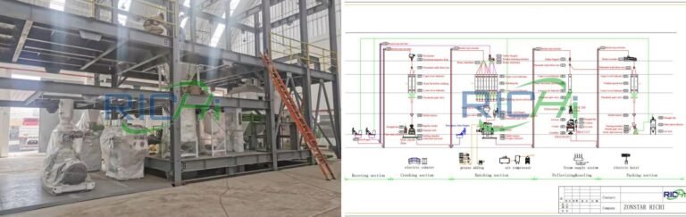 Can the Alfalfa Pellet Production Line be Used to Process Cattle Feed?